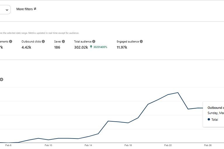 Pinterest Marketing