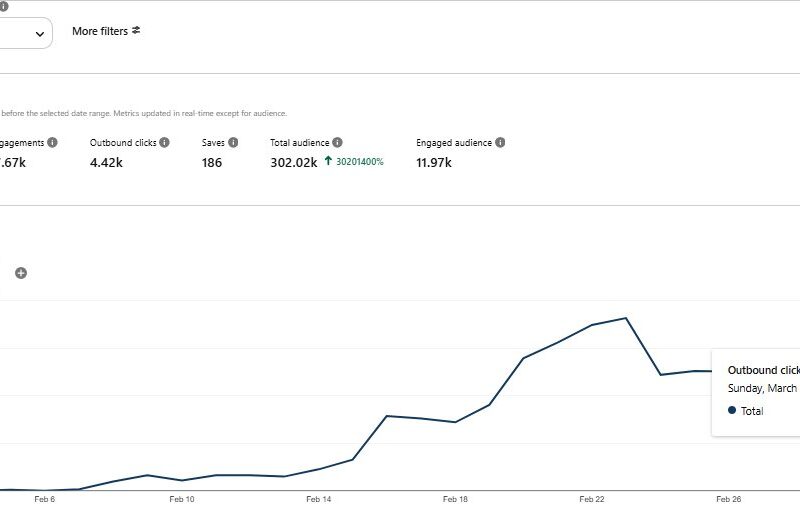 Pinterest Marketing