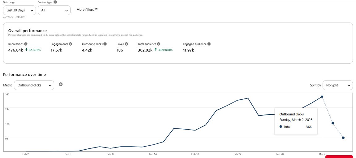 Pinterest Marketing