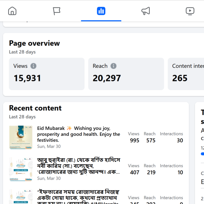 Organic Facebook Marketing Case study.