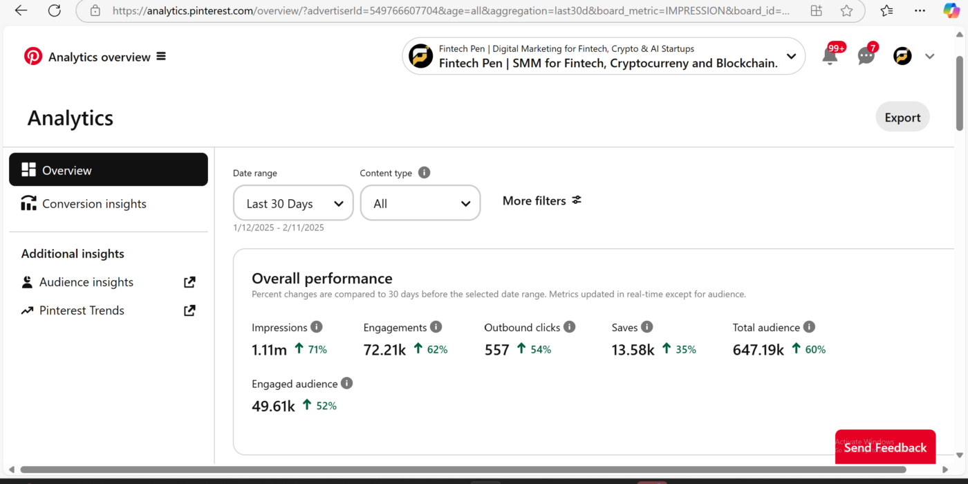 Successful Pinterest Marketing casestudy