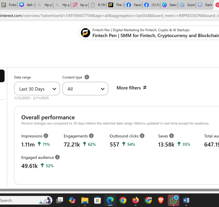 Successful Pinterest Marketing casestudy