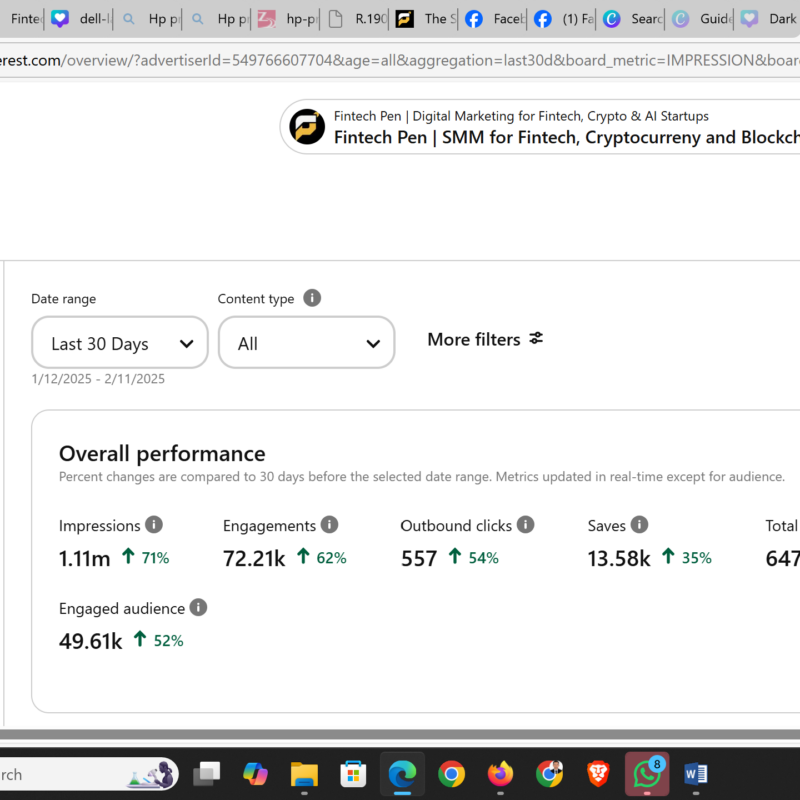 Successful Pinterest Marketing casestudy